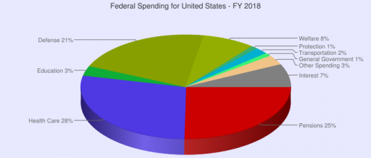 gallery/spending chart